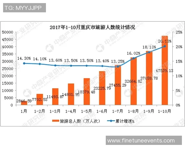数据分析：重庆足球队的配合表现